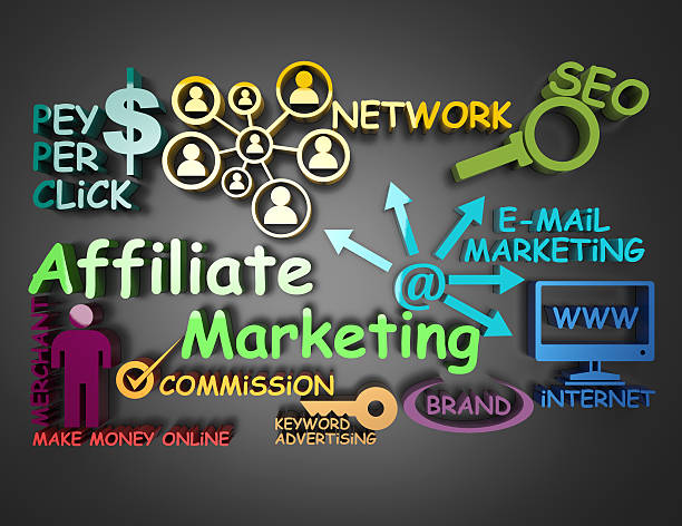 Affiliate Digital Marketing: Turning Passion into Profit