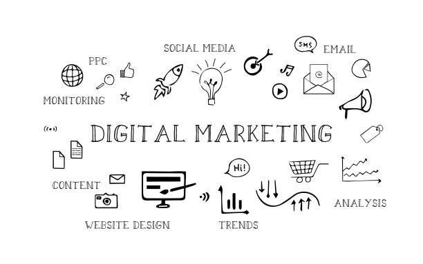 Digital Marketing Main Skills for E-commerce Success